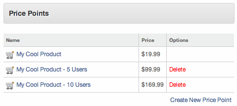 Multi-User Pricing